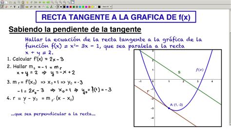 Rt00 2 Introducción A La Recta Tangente A Una Funcion Bachillerato