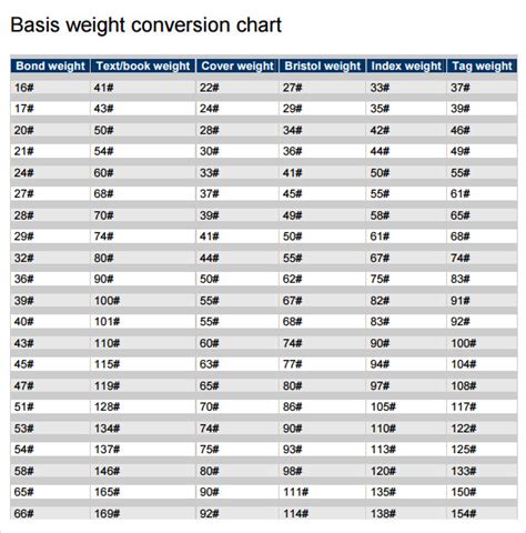 Weight Conversion Chart Kg To Lb Printable