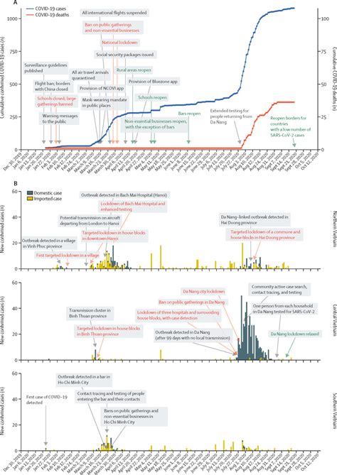 Estimating And Mitigating The Risk Of Covid Epidemic Rebound Associated With Reopening Of