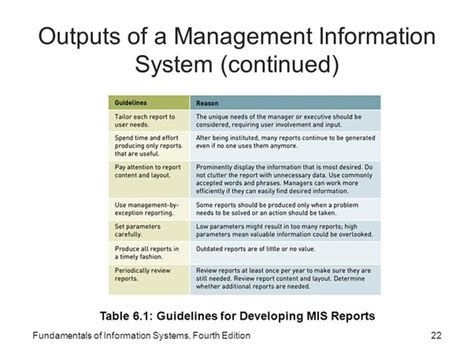 Predict how much of goods or inventory should be ordered for the second. What are Management Information Systems (MIS)? - Quora