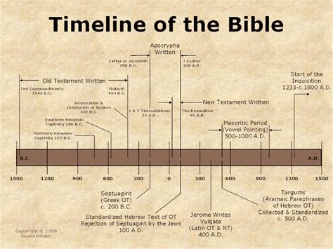 History Of The Bible Bryce Grubbs