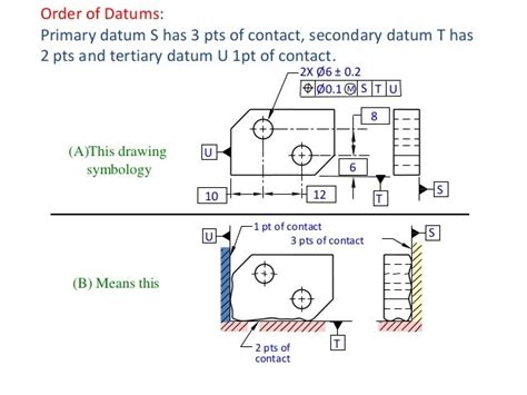 Basic Gdandt Datums