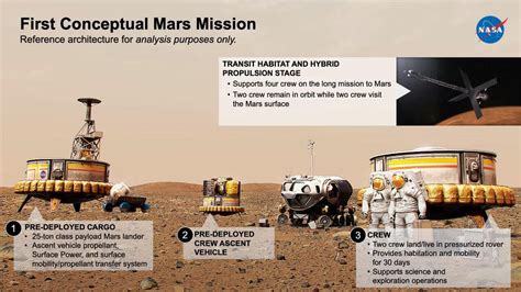 Nasa Shares Ideas For Humans Landing On Mars Asks For Input Cnet