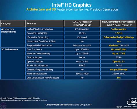 Want to play fortnite battle royale on intel hd graphics? Intel GMA HD Graphics Performance | bit-tech.net