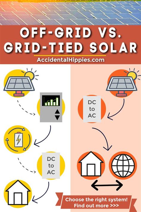 Getting Started With Solar Power A Beginners Guide Solar Power