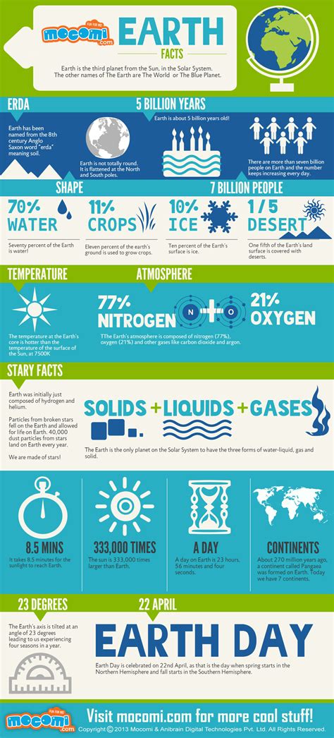 Interesting Facts About Earth Infographics