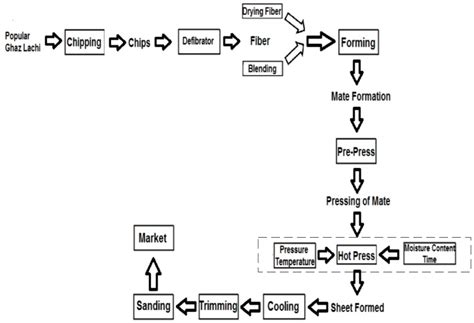 Applied Sciences Free Full Text Experimental Investigation Of