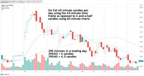 See our list of new cryptocurrencies added and tracked recently. Don't use hourly or 2-hour charts for stock trading. Use ...
