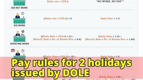 Pay Rules For 2 Holidays Issued By Dole Youtube