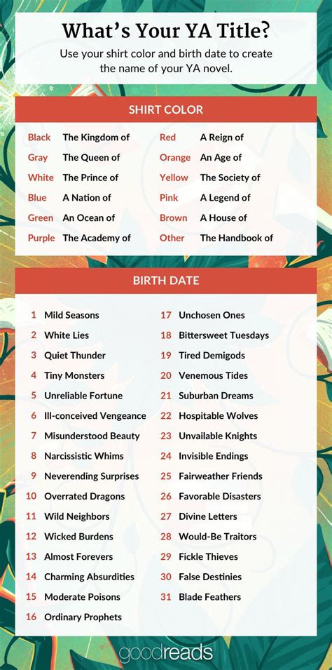 The names are separated into different categories, but they're all pretty straight forward. Let's Play: Create Your Own Epic Young Adult Title | Book ...