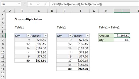 Excel Formula Sum Multiple Tables Exceljet