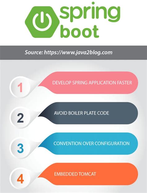 Spring Boot Tutorial For Beginners Spring Frameworks Java2blog