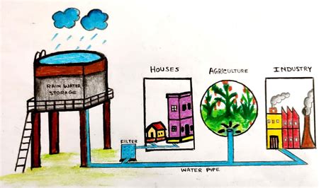 Download Water Harvesting Drawingrain Water Harvesting System Drawing