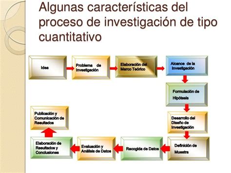 Fases Y Etapas De La InvestigaciÓn Cuantitativa Note