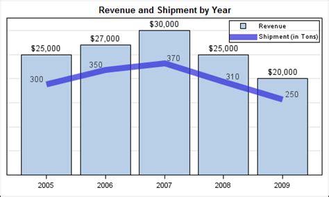 Bar Line Graph Graphically Speaking