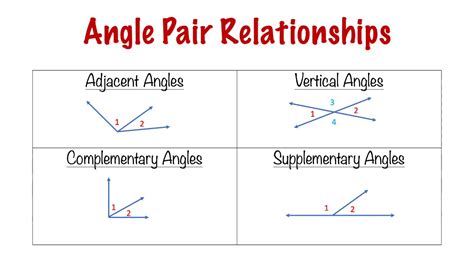 Angle Pair Relationships Adjacent Vertical Complementary