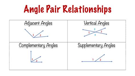 Which Pair Of Angles Are Vertical Angles