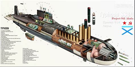 Images Of タイフーン型原子力潜水艦 Japaneseclassjp