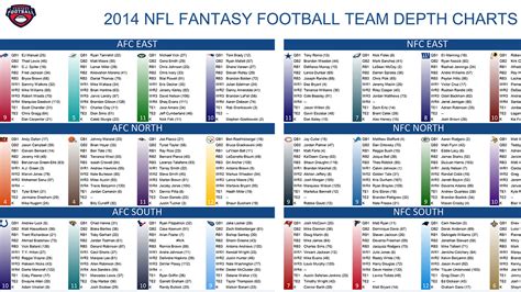Nfl depth charts for football razzball. 2014 Fantasy Football cheat sheets player rankings draft ...