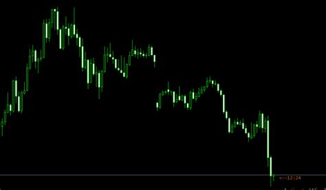Great Candle Timer Indicator Mt4 Free Download Best Forex Top