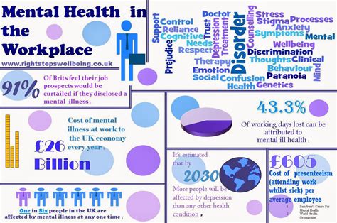 Rightsteps Wellbeing Mental Health In The Workplace The Stats