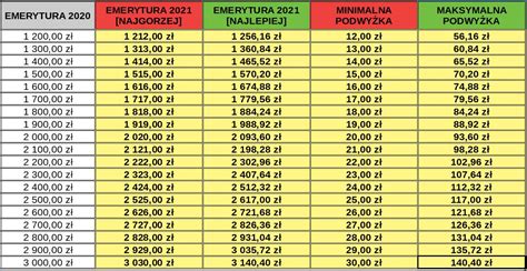 Emerytura Tabela Netto | Hot Sex Picture