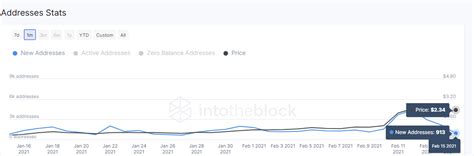 The graph / usd forecast, grt price prediction: The Graph Price Forecast: GRT on the brink of another leg ...