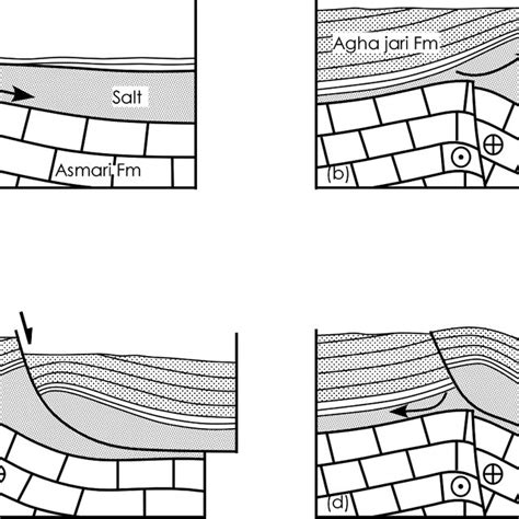 Reconstruction Of Kinematic Evolution Of Salt Driven Fold Propagation