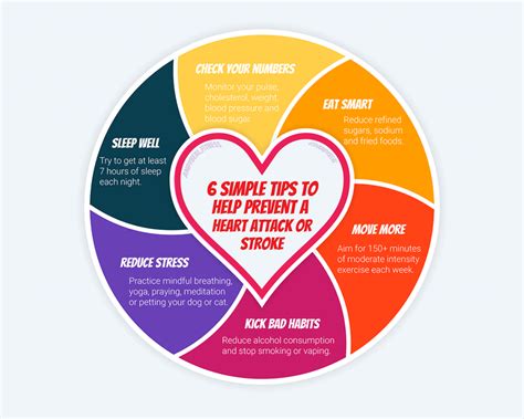 6 Simple Tips to Help Prevent a Heart Attack or Stroke (Infographic 