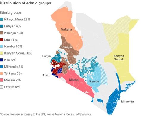 Kenya Elections Maps And Graphics Bbc News