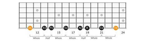 D Sharp Minor Scale Applied Guitar Theory