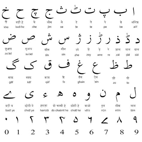 Urdu Online Farsi Alphabet Alphabet Arabe Hindi Alphabet Arabic