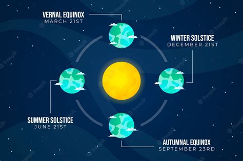 Free Vector Gradient Winter Solstice Infographic Template