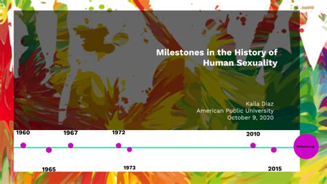 The Evolution And History Of Human Sexuality By Kaila Diaz