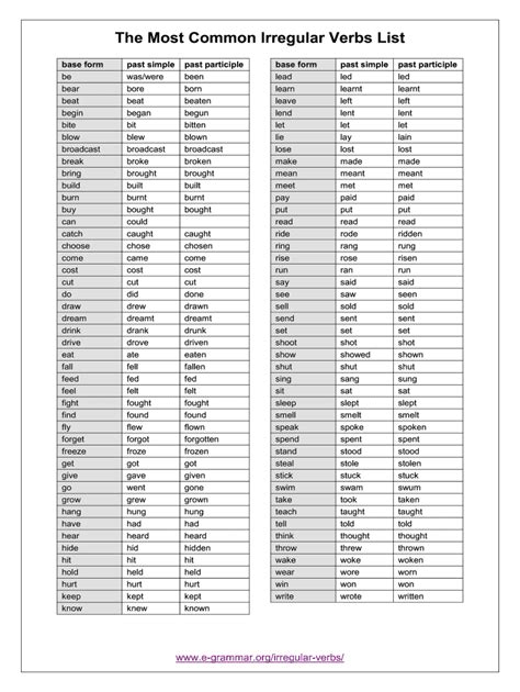 List Of Common Irregular Verbs In English Pdf BEST GAMES WALKTHROUGH