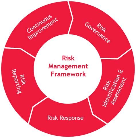 Risk Management Advisory Bdo