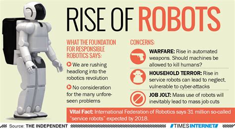 Awareness In Fields Of Robotics Upsc Ias Samajho Learning