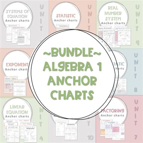Bundle Algebra 1 Anchor Charts Graphing Quadratics Graphing