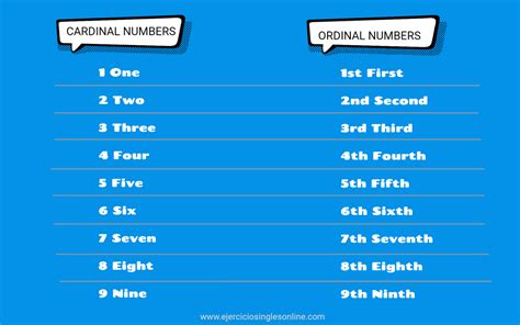 Números Cardinales Y Ordinales En Inglés Cardinal Numbers Verbo To Be