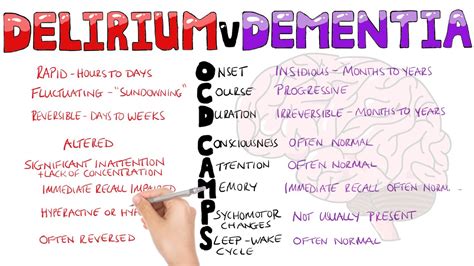 What Is The Difference Between Delirium And Dementia Delirium Vs