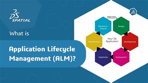 What Is Application Lifecycle Management Alm Youtube