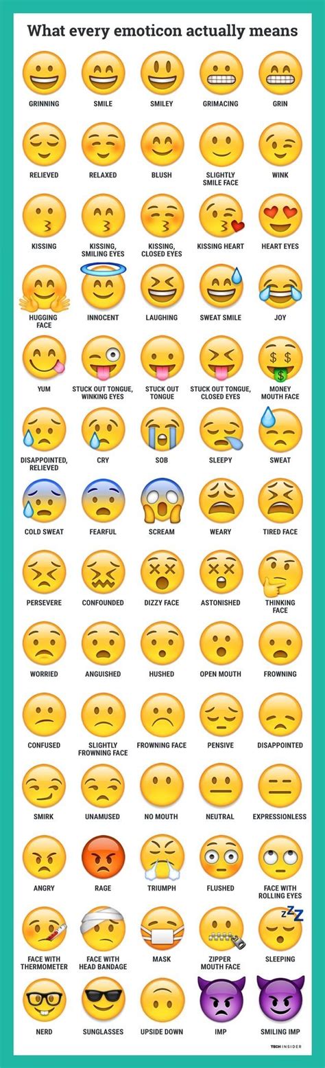 So why are you waiting? EMOJI DEFINED - Emoji People and Smileys Meanings