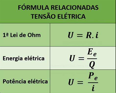 Tensão Elétrica 2020 Como Calcular