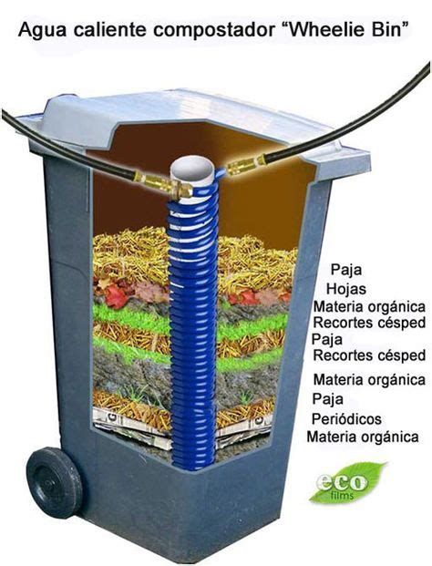30 Compostera Ideas Compostaje Compostera Casera Compost