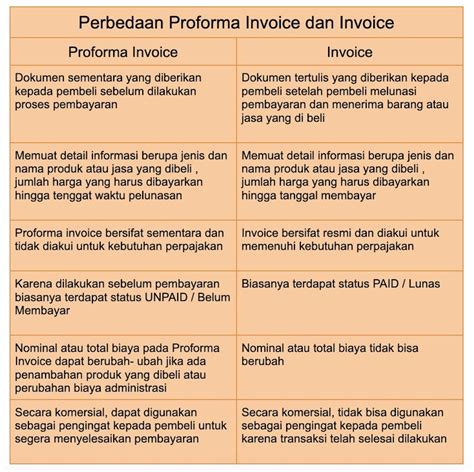 Proforma Invoice Definisi Fungsi Hingga Perbedaan Dengan Invoice DomaiNesia