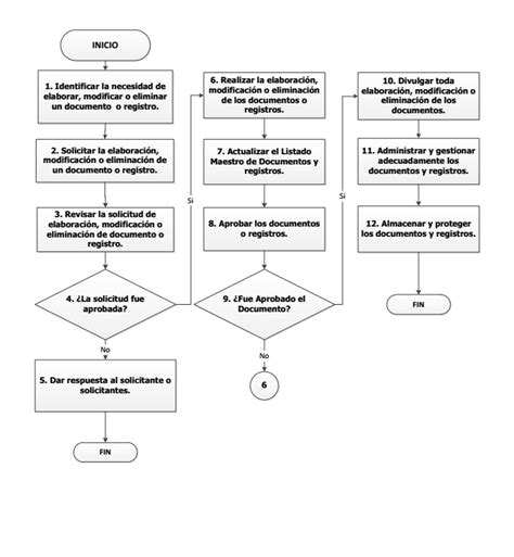 Flujograma Y Fichas Pdf Seguridad Y Salud Ocupacional Bienestar Porn Sex Picture