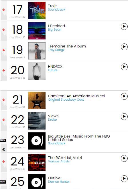 Chart Check Billboard 200 Adeles 21 Is Now The Longest Charting