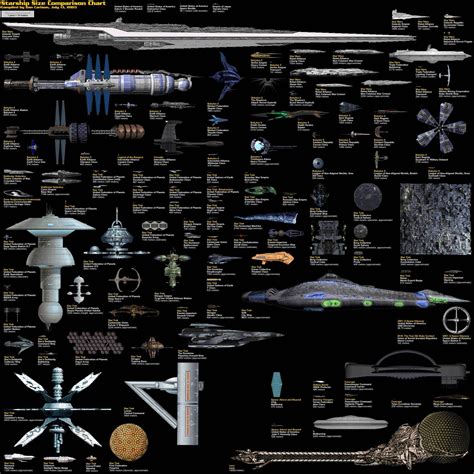 Starship Size Comparison Chart Sci Fi Ships Star Wars Star Trek Ships