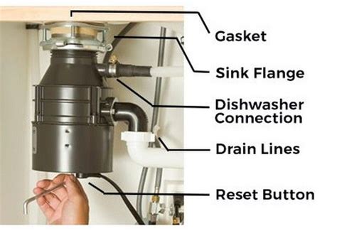 Before replacing this part, shut off power to the unit. How To Fix A Leaking Garbage Disposal From The Bottom in ...