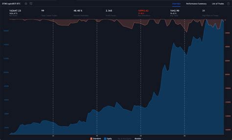 Bitcoin Algo Trading Bot Algo Trading India Robo Trading India